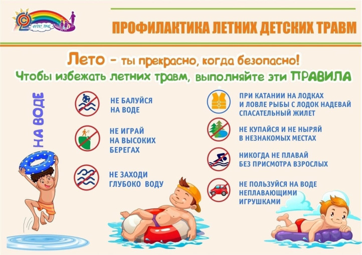 Безопасность на водных объектах Безопасность на водных объектах.